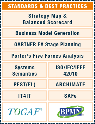 standards Strategy Map, Balanced Scorecard