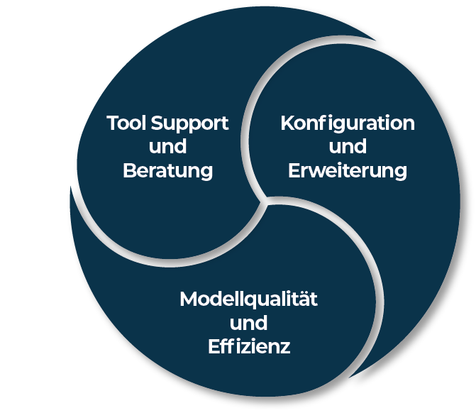 Grafik_Services_DE