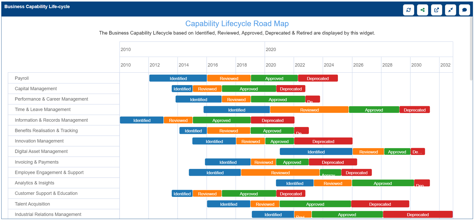 Advanced-Lifecycle-Roadmap