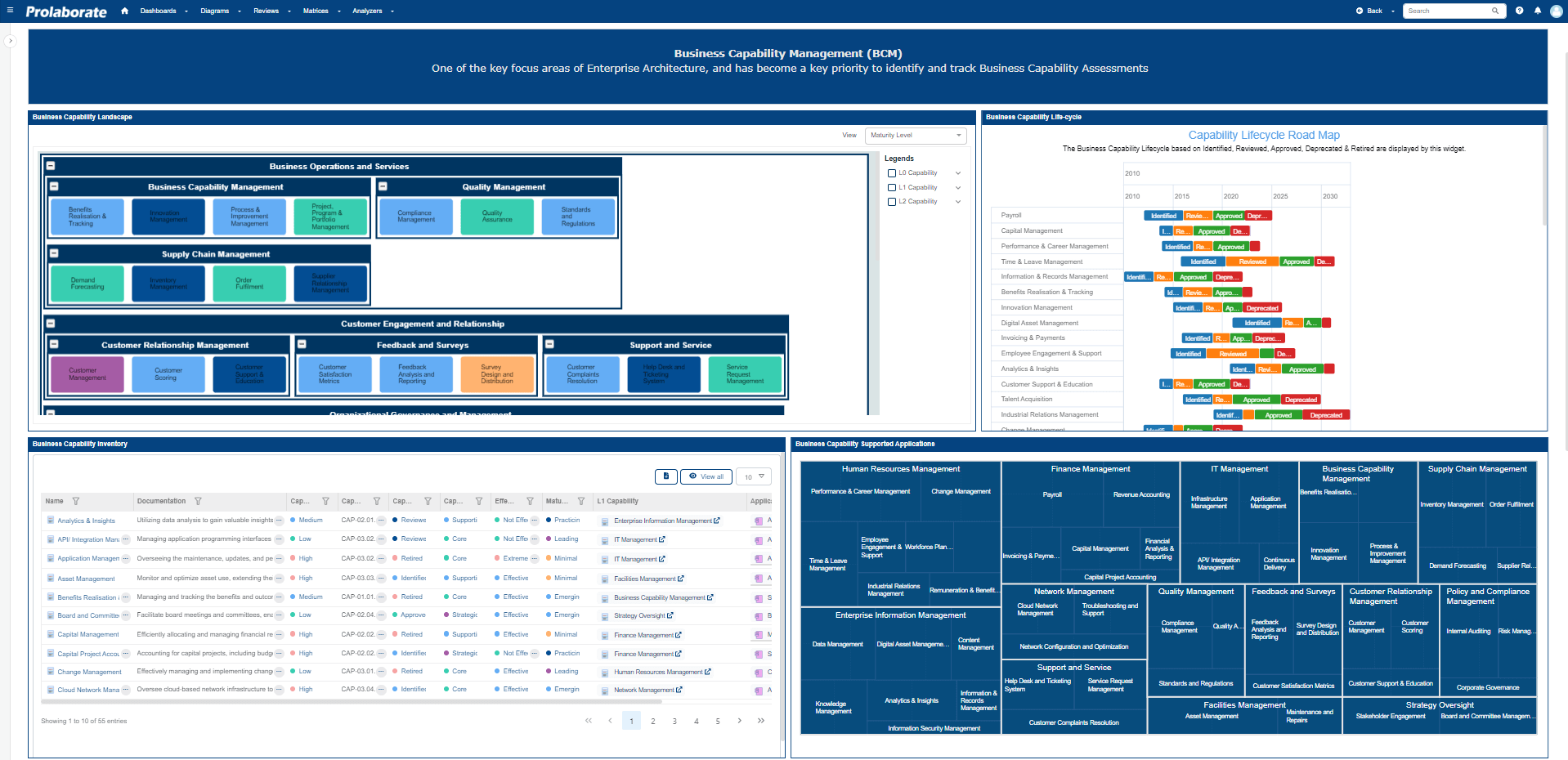 BCM-Overview