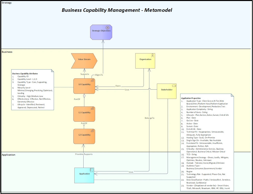 Business-Capability-Management-Metamodel