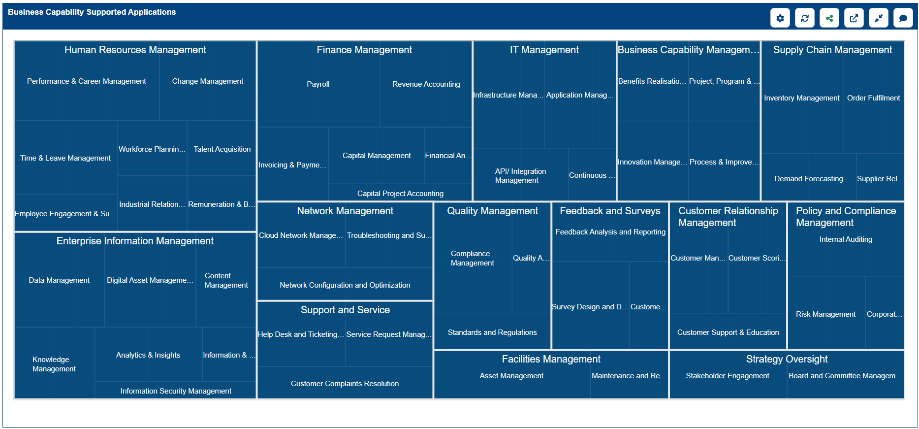 Capability-Supported-Applications