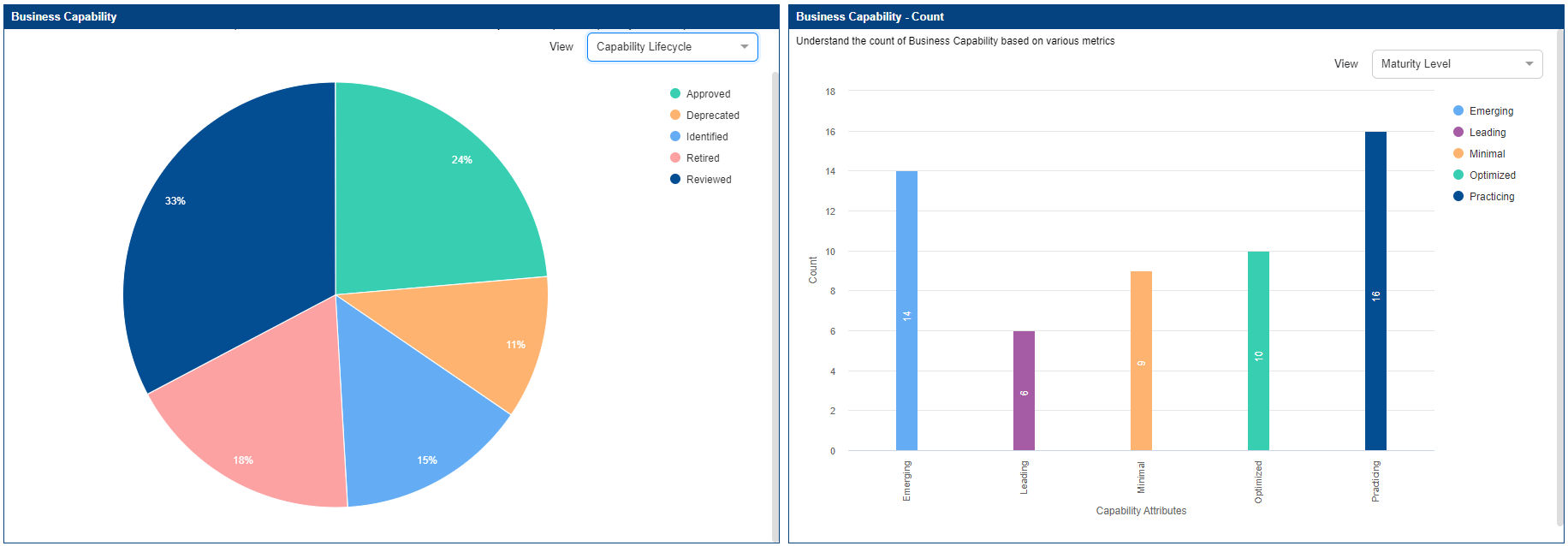 Pie-and-Column-Charts